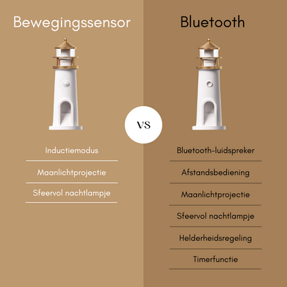 LichtHaven Vuurtoren Projector